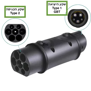 מתאם בין 2type )שקע אירופאי( ל1 epyשקע אמריקאי(